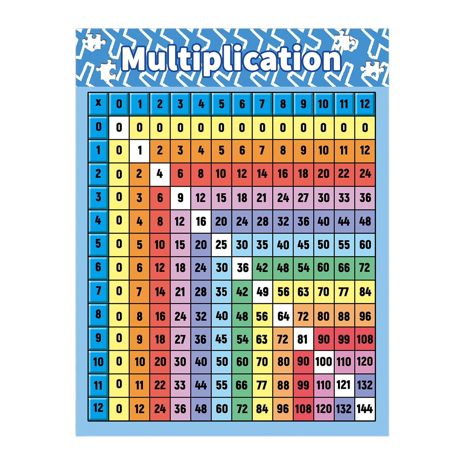 1 1000 Multiplication Chart 1 1000 Multiplication Chart