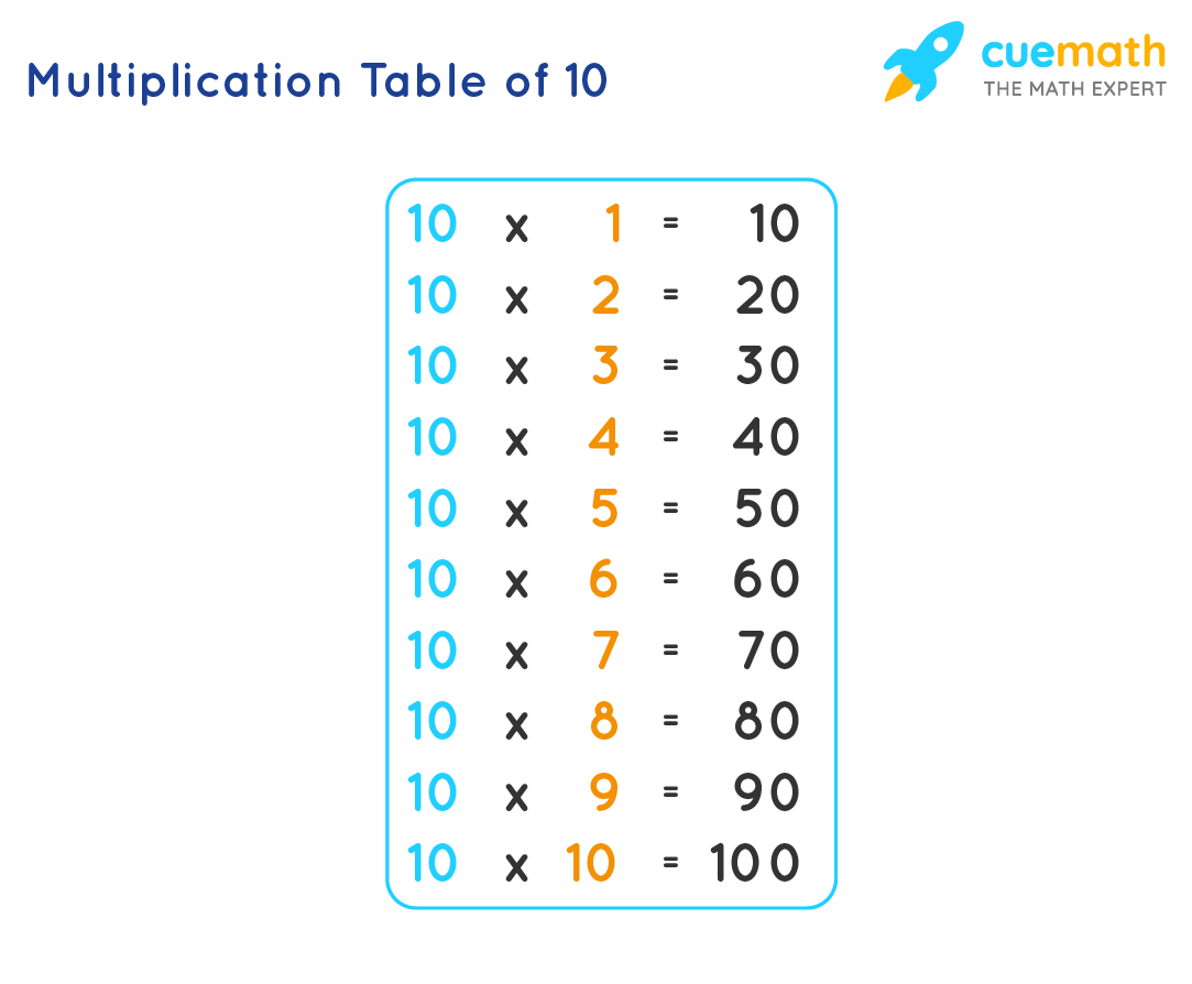 10 Times Table Learn Table Of 10 Multiplication Table Of Ten 10 Times Table Learn Table Of 10 Multiplication Table Of Ten
