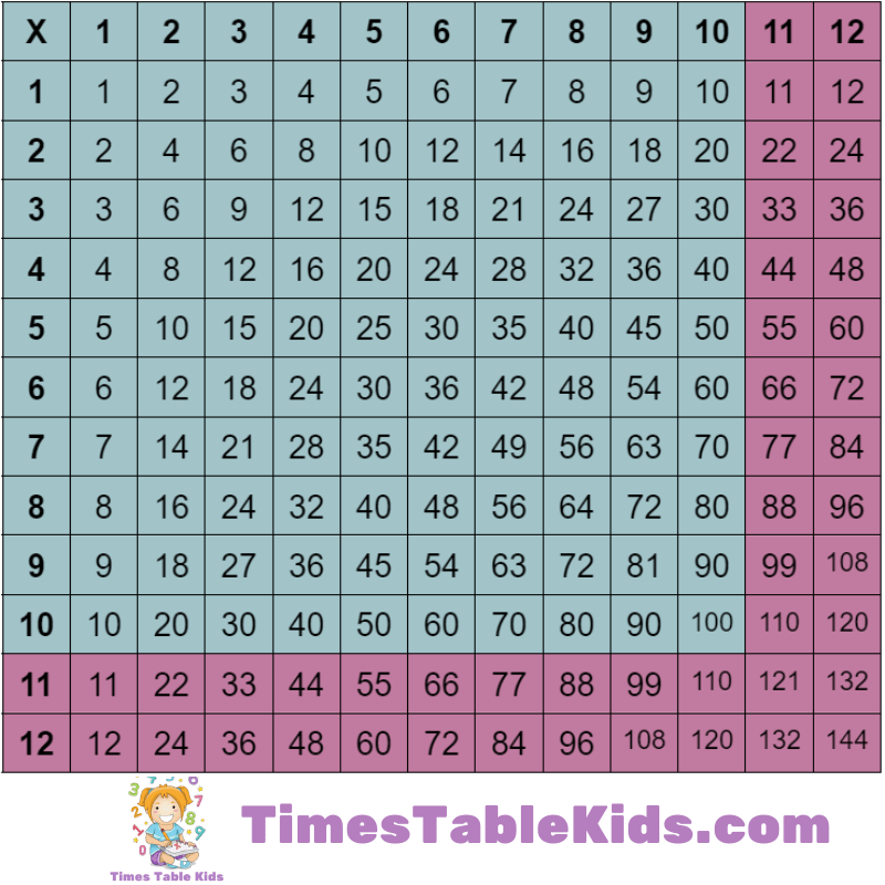Multiplication Chart By 12 Multiplication Chart By 12
