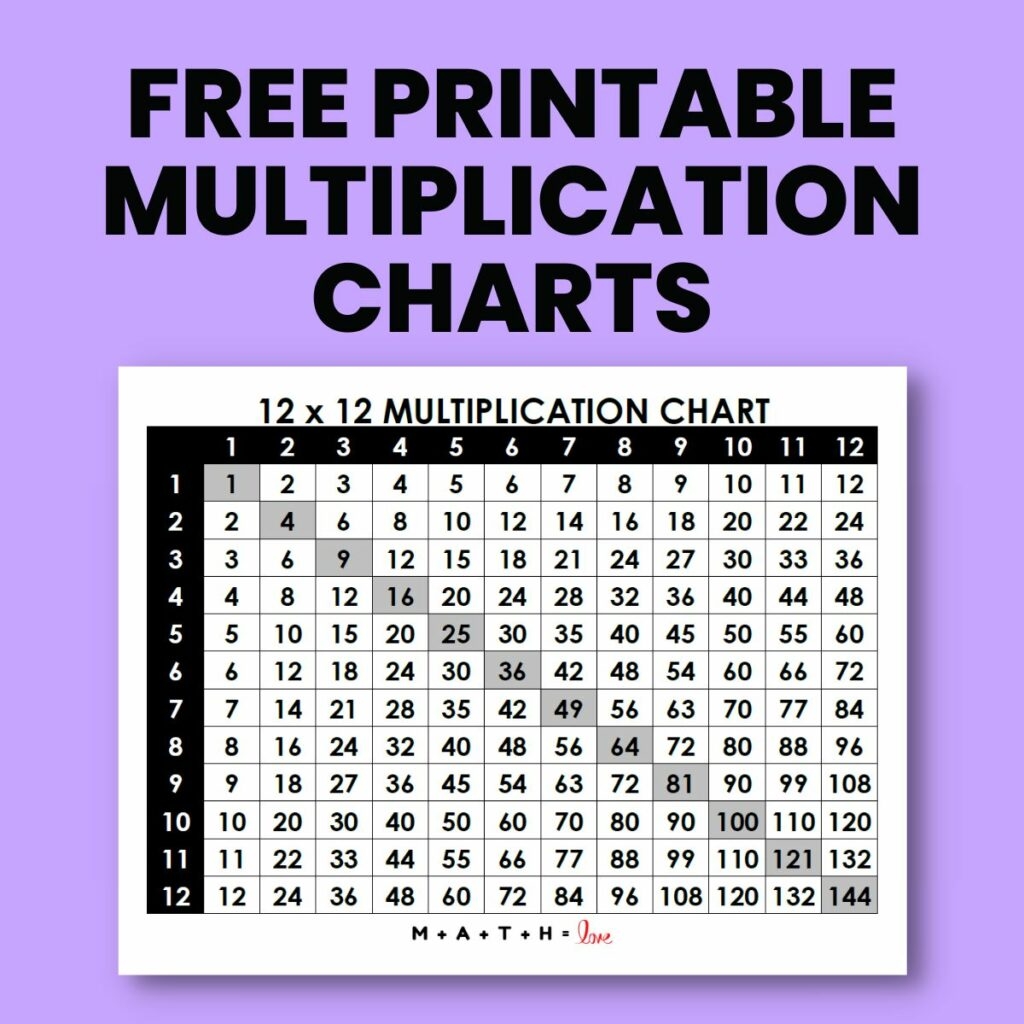 18 Printable Multiplication Charts Free PDF Download 18 Printable Multiplication Charts Free PDF Download