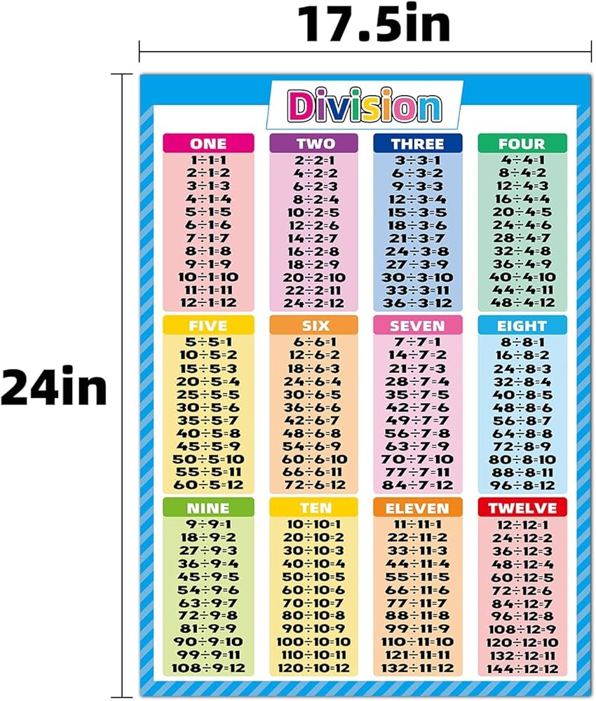 Division Multiplication Chart Division Multiplication Chart