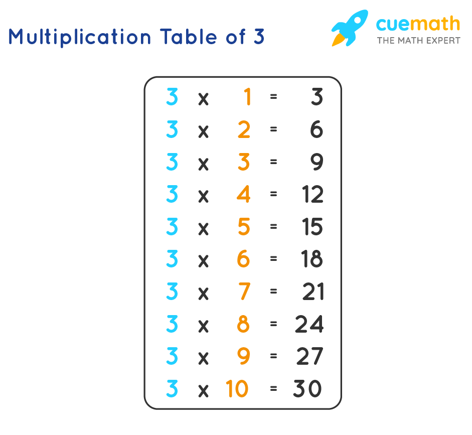 3 Times Table Learn Table Of 3 Multiplication Table Of 3
