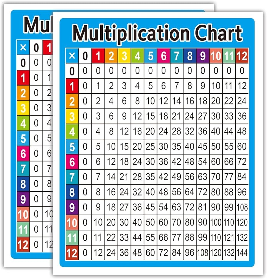30 PCS Classroom Multiplication Chart Stickers For Kids 3 8 X 4 9 Bigger Multiplication Table Chart For Student Desks Math Stickers For Students 30 PCS Classroom Multiplication Chart Stickers For Kids 3 8 X 4 9 Bigger Multiplication Table Chart For Student Desks Math Stickers For Students