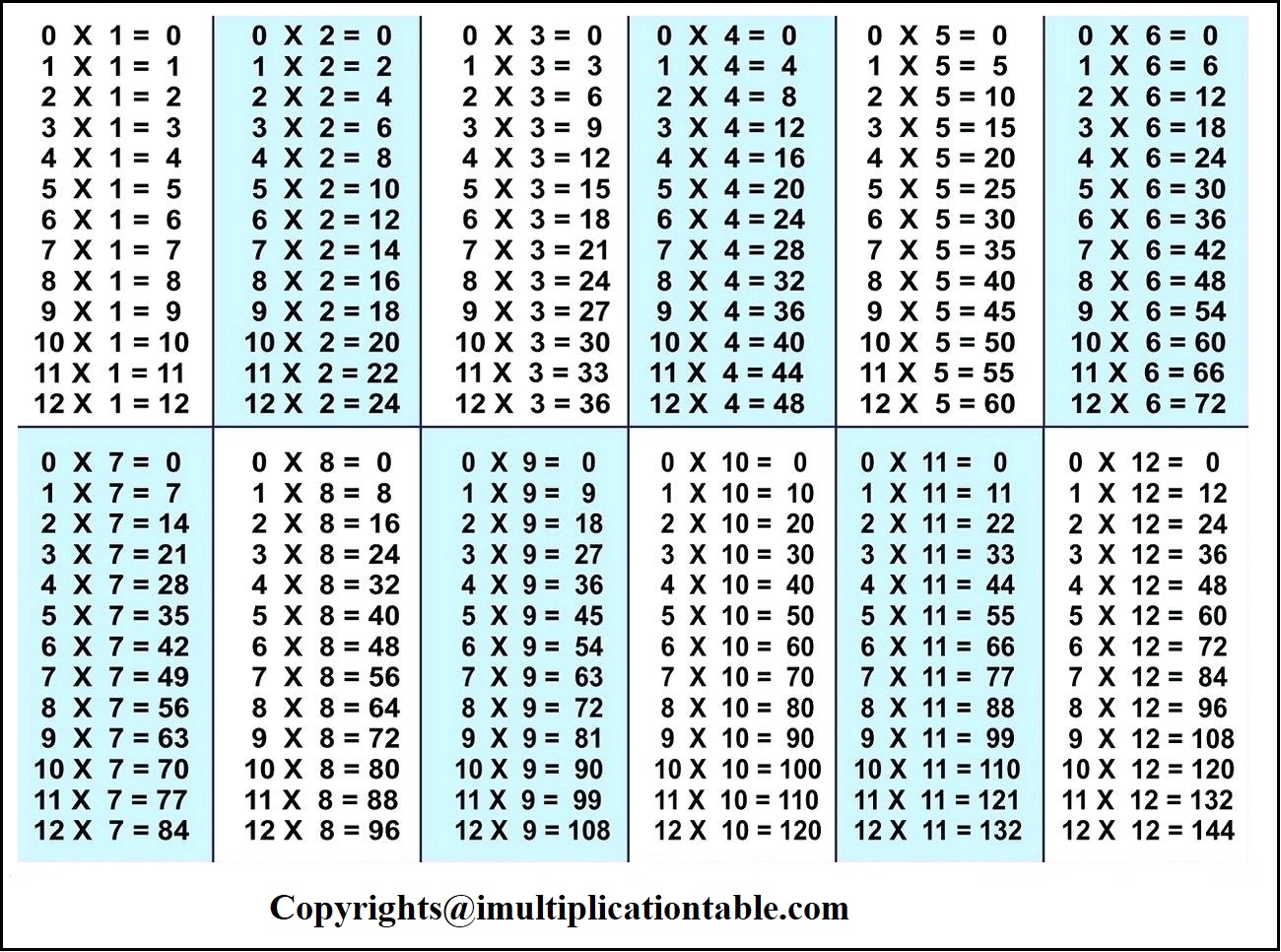 5 Free Printable Multiplication Chart 1 To 12 PDF 5 Free Printable Multiplication Chart 1 To 12 PDF