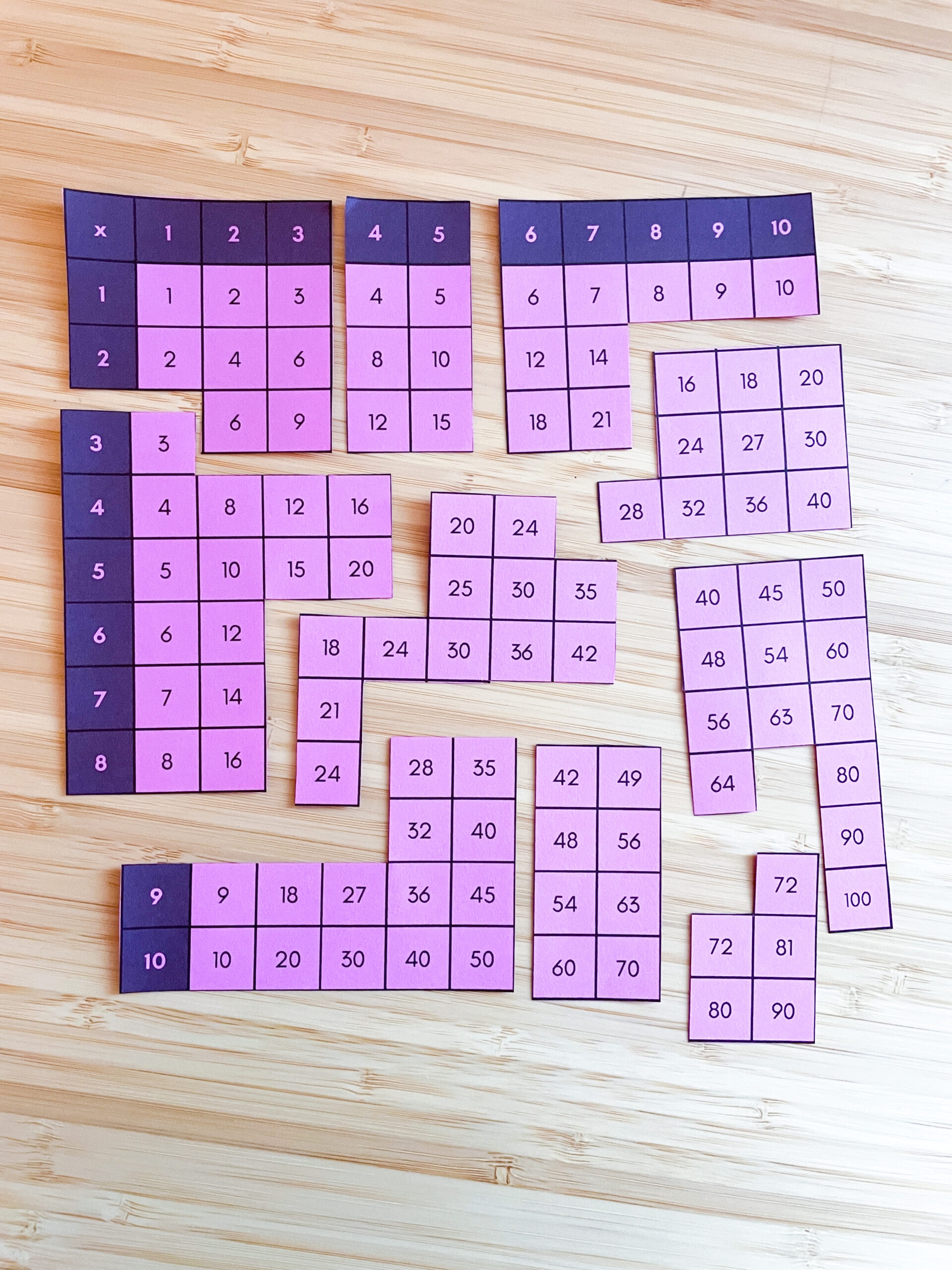 5 Fun Ways To Use A Multiplication Chart Shelley Gray 5 Fun Ways To Use A Multiplication Chart Shelley Gray
