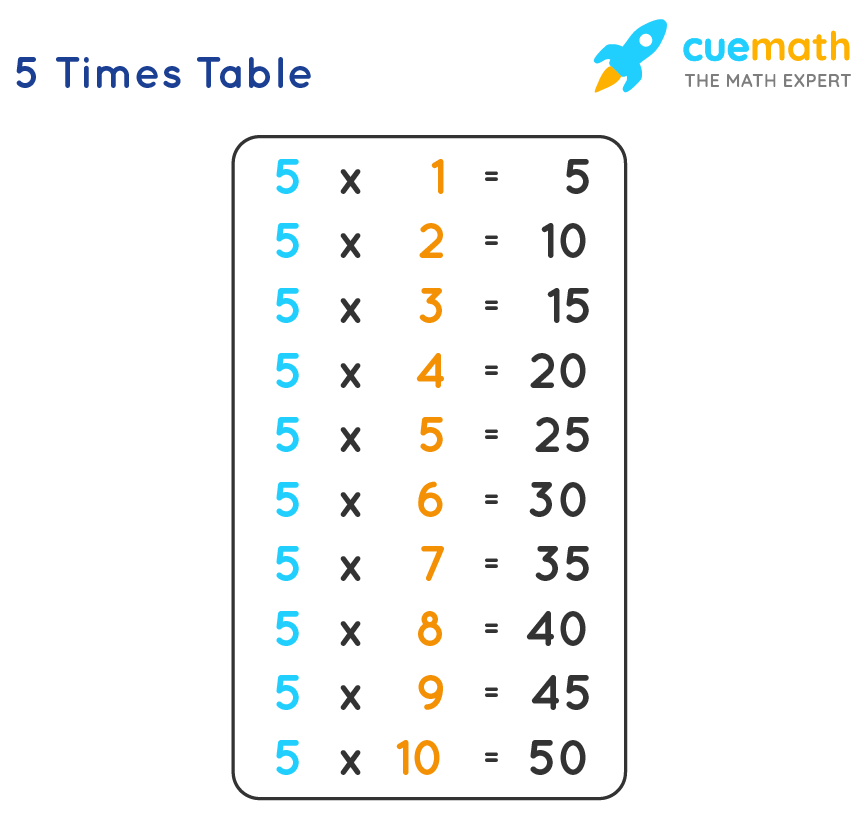 5 Times Table Learn Table Of 5 Multiplication Table Of Five 5 Times Table Learn Table Of 5 Multiplication Table Of Five