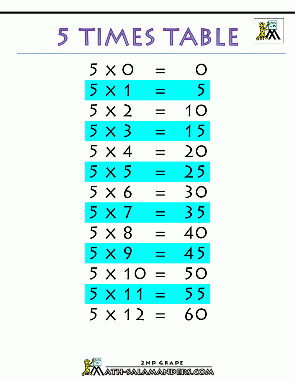 Multiplication Chart 5 Multiplication Chart 5