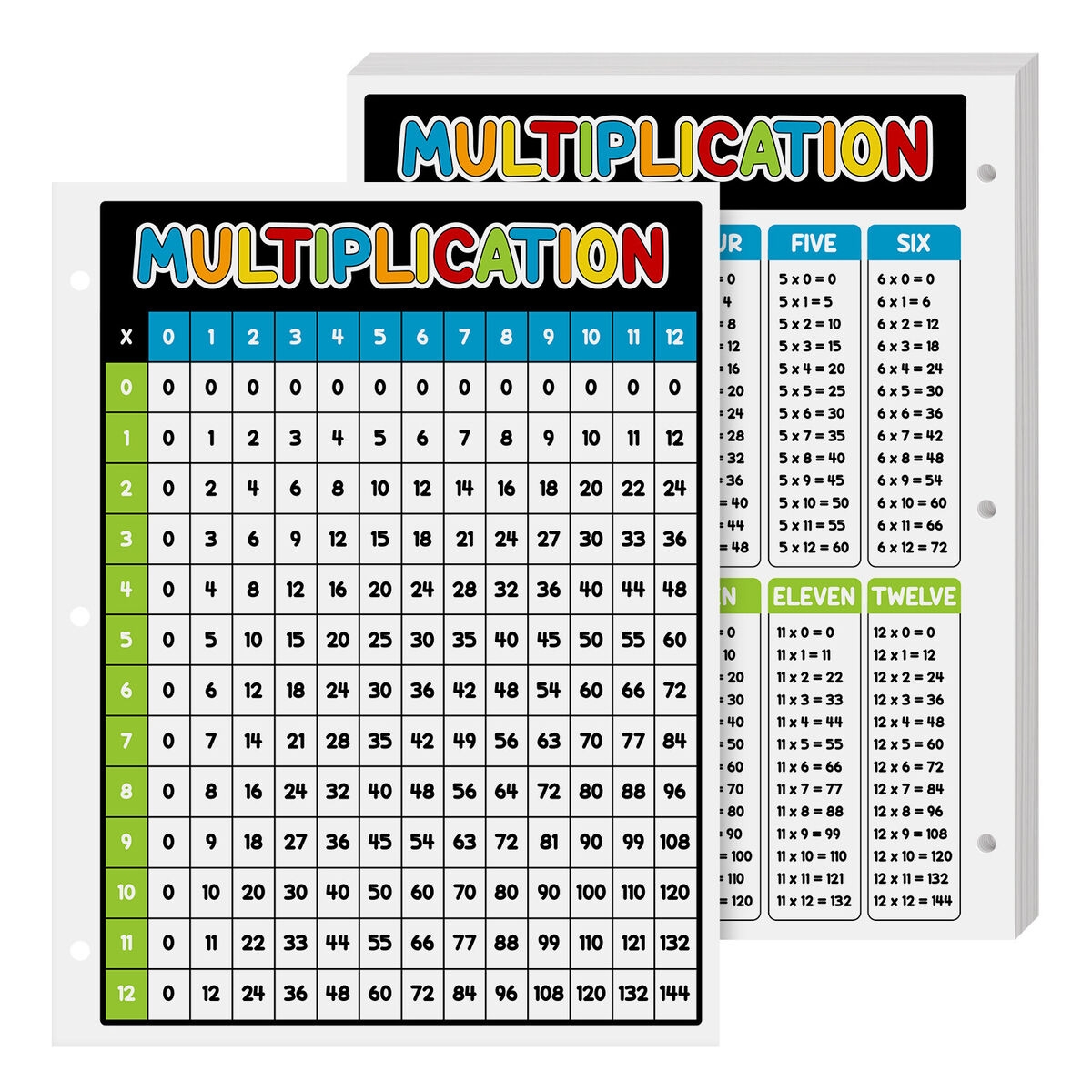 8 5 X 11 Education Multiplication Chart Table Poster Double Sided Print 25 Qty EBay 8 5 X 11 Education Multiplication Chart Table Poster Double Sided Print 25 Qty EBay
