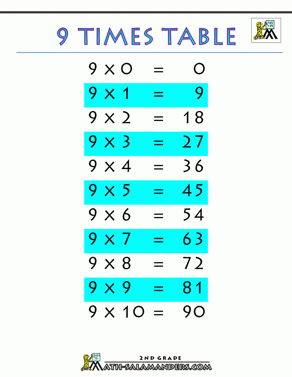 9 Times Table 9 Times Table