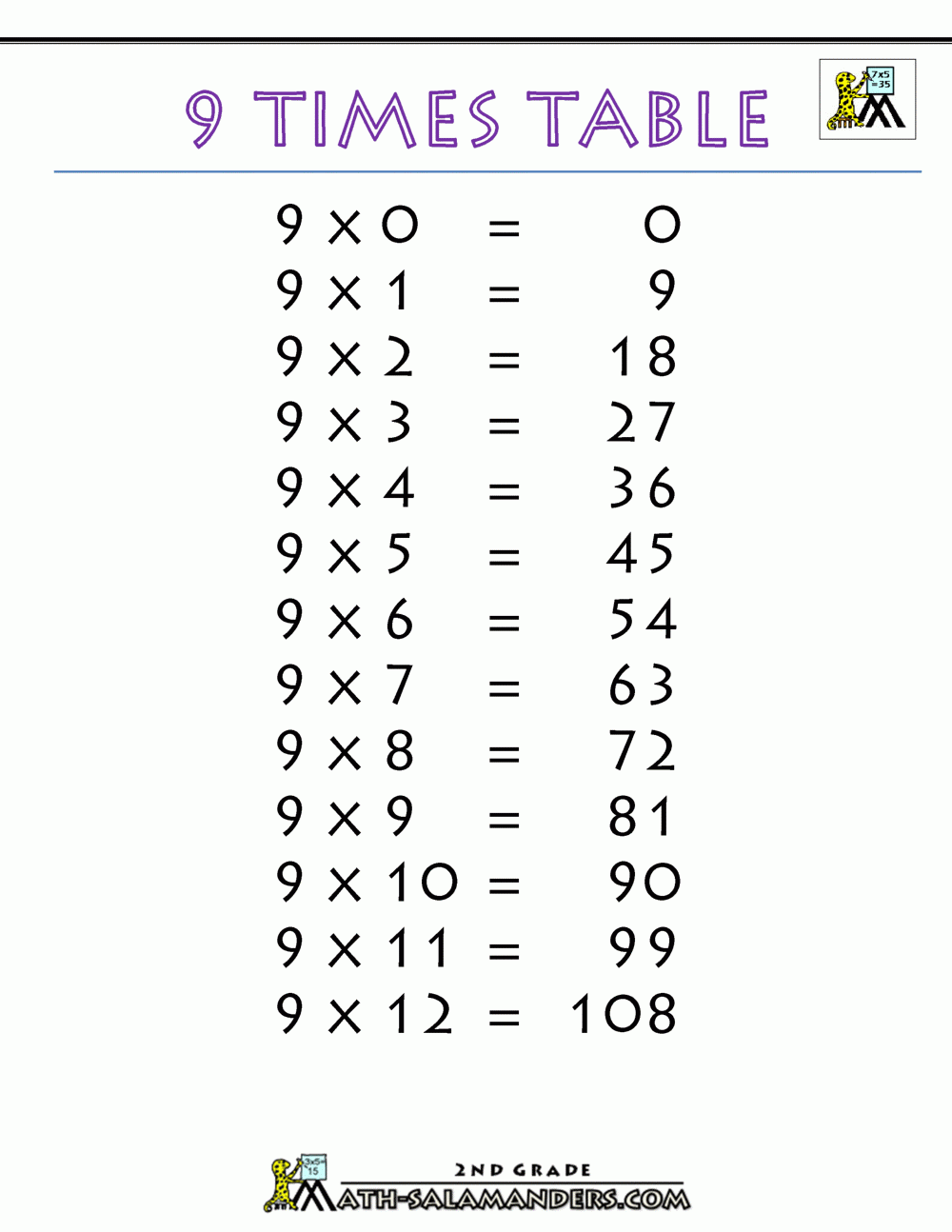 9 Times Table 9 Times Table