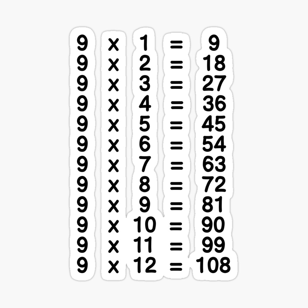 9 X Table Nine Times Table Learn Multiplication Tables Chart For Kids Magnet 9 X Table Nine Times Table Learn Multiplication Tables Chart For Kids Magnet