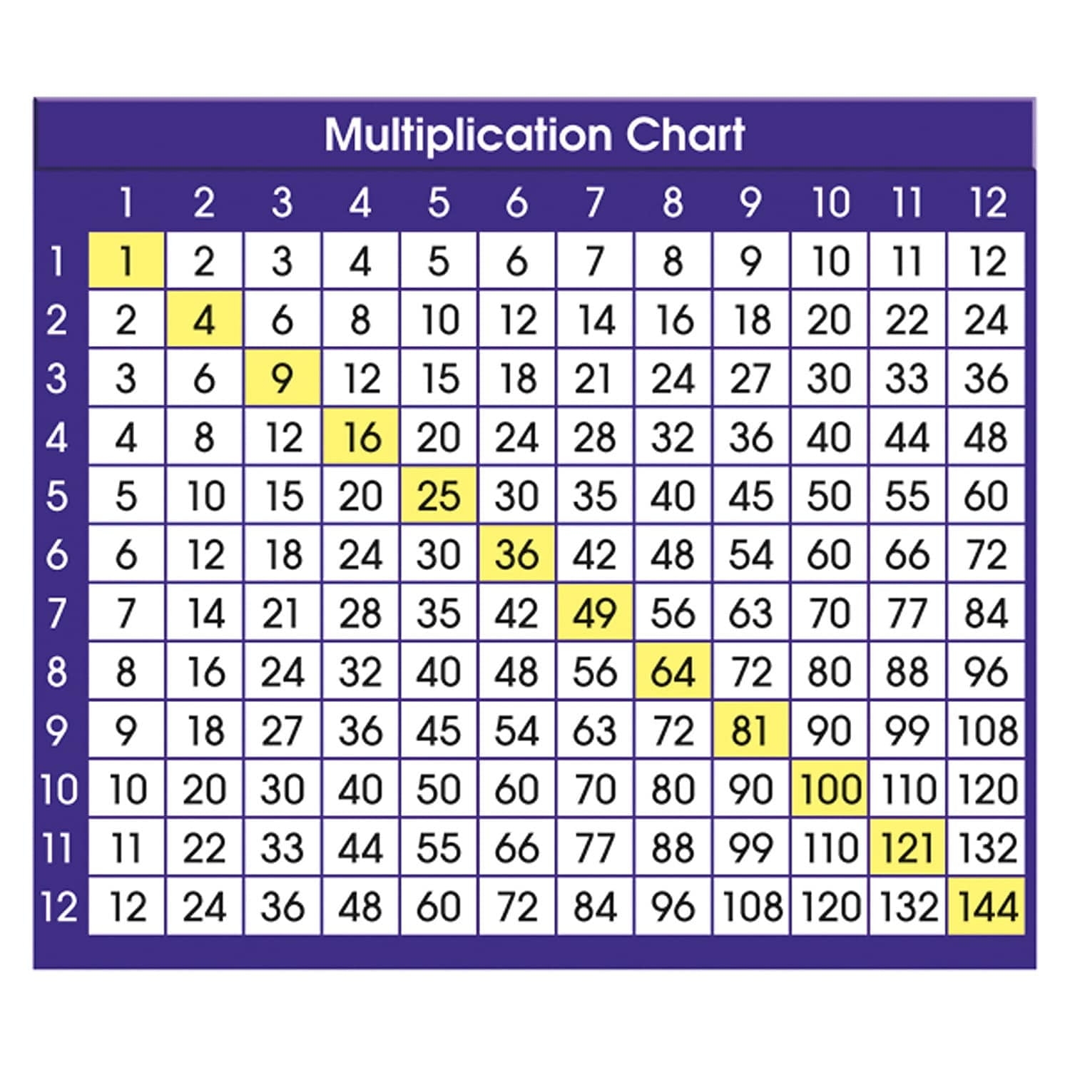 Adhesive Multiplication Chart Desk Prompts 4 Adhesive Multiplication Chart Desk Prompts 4