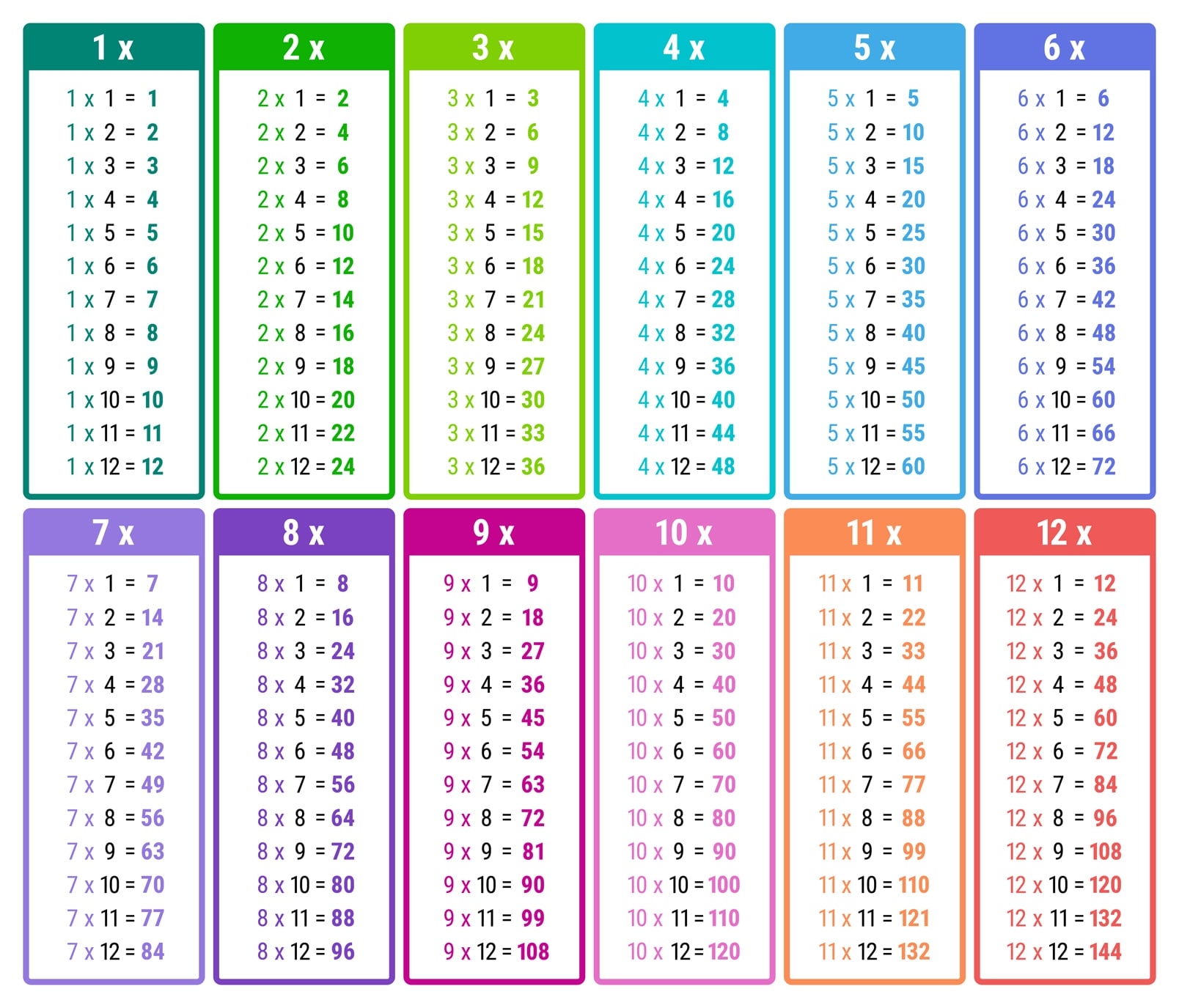 All Times Tables Chart Print For Free many Colors Memozor All Times Tables Chart Print For Free many Colors Memozor