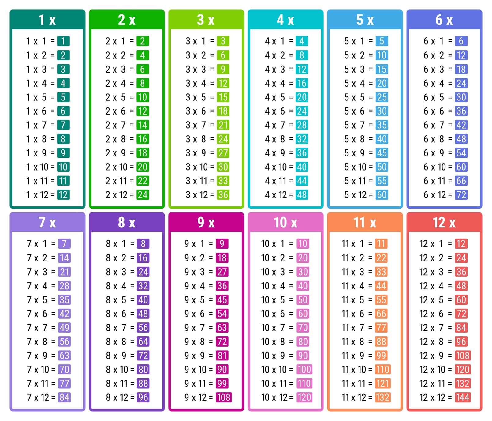 Multiplication T Chart Multiplication T Chart