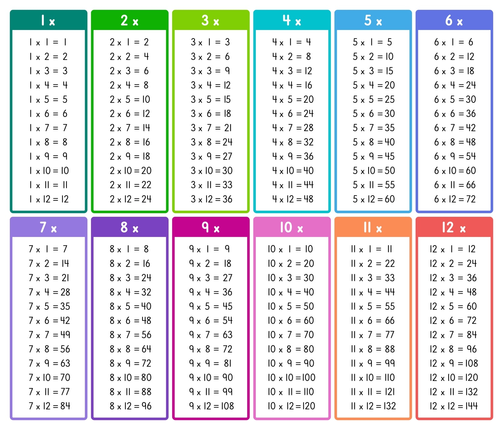 Multiplication Table Chart To 100 Multiplication Table Chart To 100