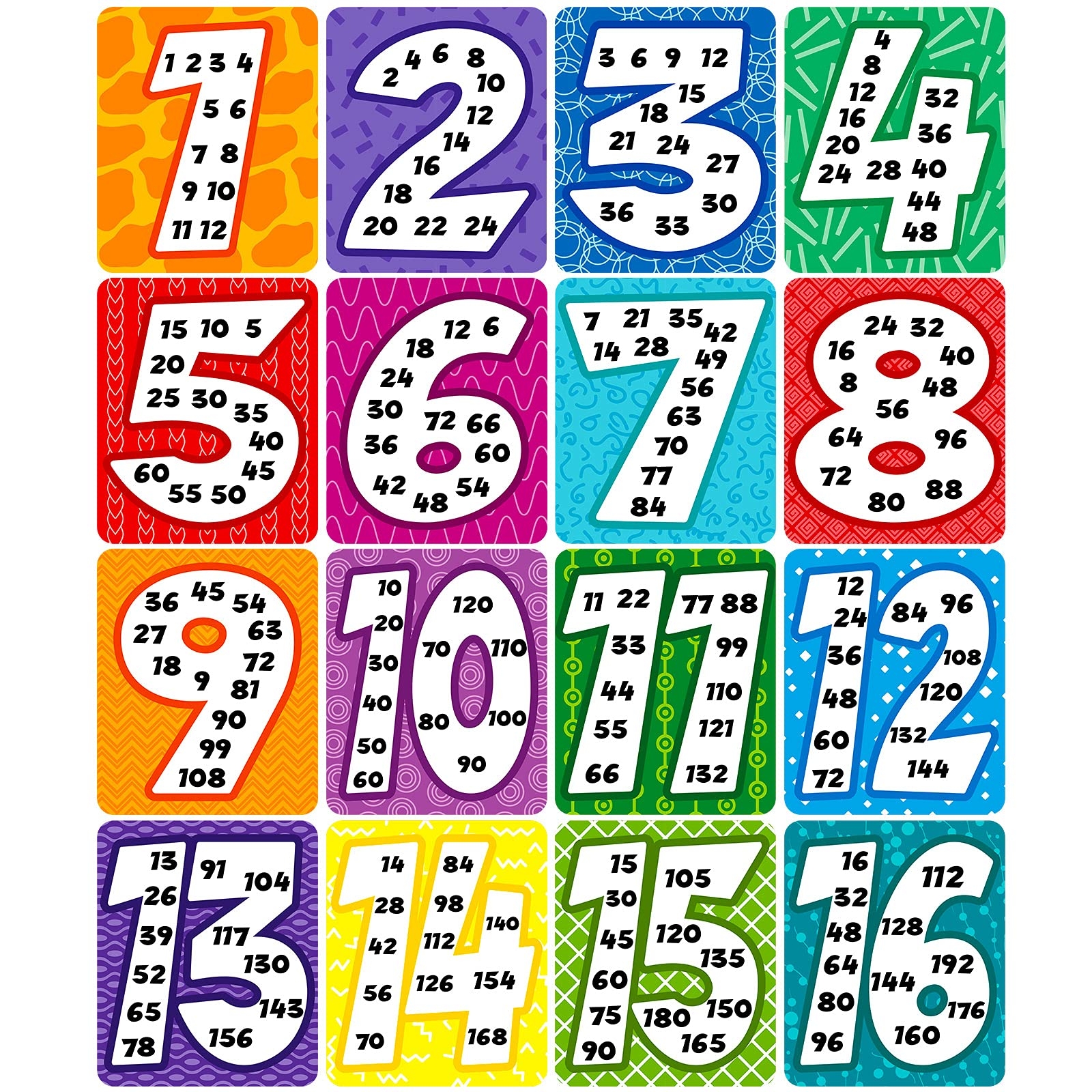 Amazon 16 Pieces Time Table Chart For Kids Multiple Number Laminated Posters Multiplication Table Chart Classroom Posters Homeschooling 