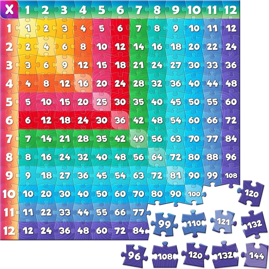 Amazon Aizweb Multiplication Chart Puzzle 21 Amazon Aizweb Multiplication Chart Puzzle 21