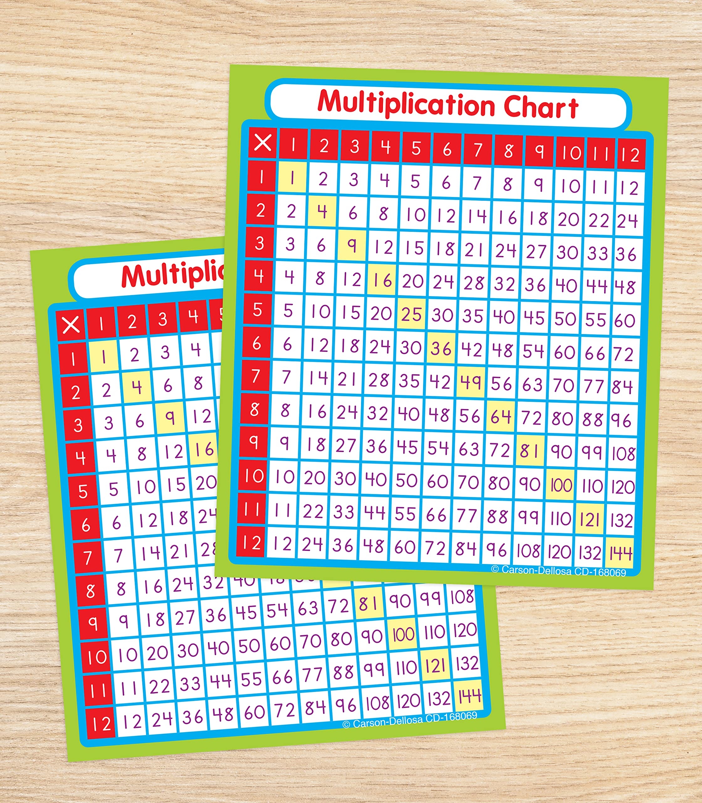 Amazon Carson Dellosa 24 Multiplication Chart Stickers For Kids Times Table Decals For Student Desk Math Manipulatives School Supplies Amazon Carson Dellosa 24 Multiplication Chart Stickers For Kids Times Table Decals For Student Desk Math Manipulatives School Supplies