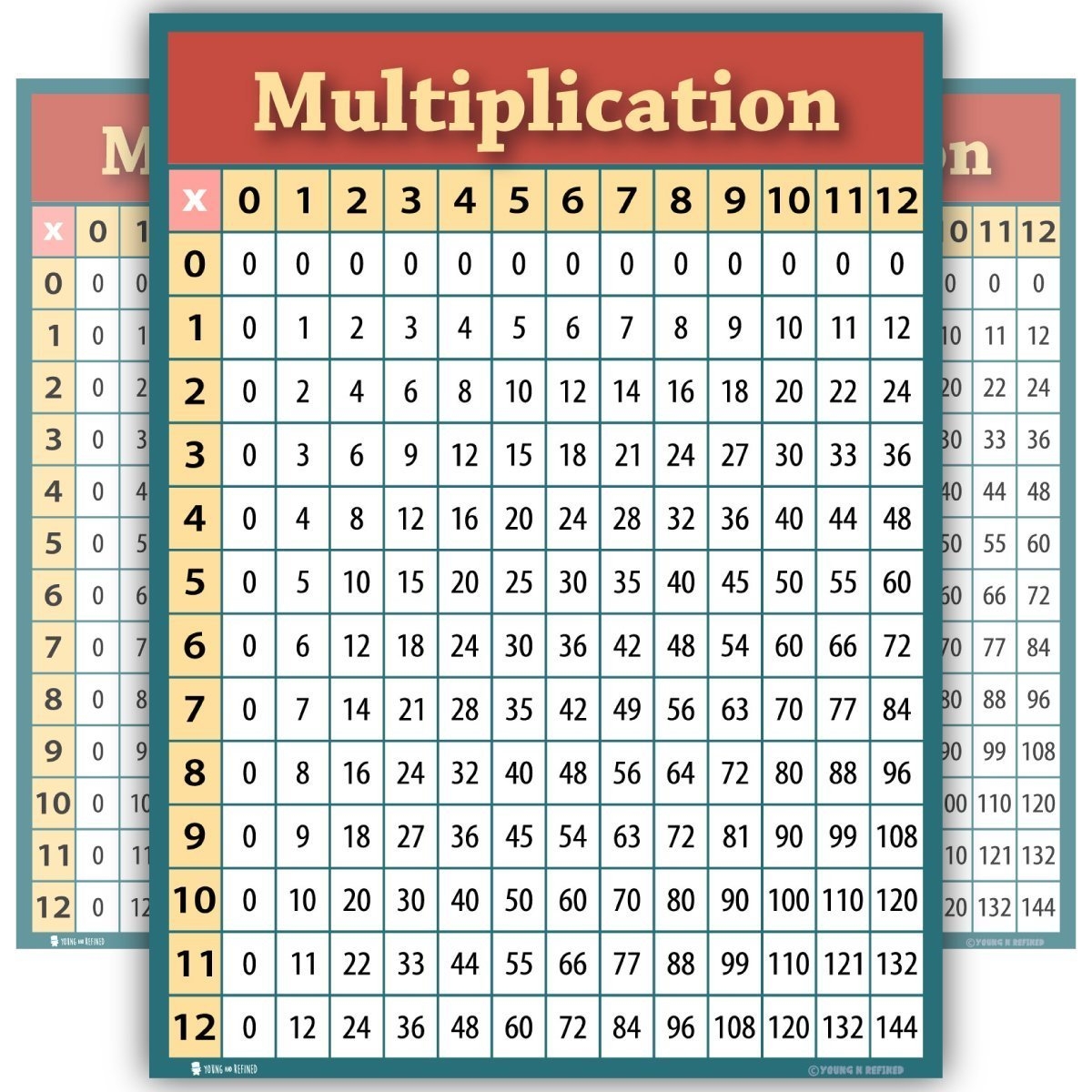 Amazon Learning Multiplication Table Chart LARGE LAMINATED Poster For Classroom Clear Teaching Tool For Schools Edu Young N Refined 18x24 Office Products Amazon Learning Multiplication Table Chart LARGE LAMINATED Poster For Classroom Clear Teaching Tool For Schools Edu Young N Refined 18x24 Office Products