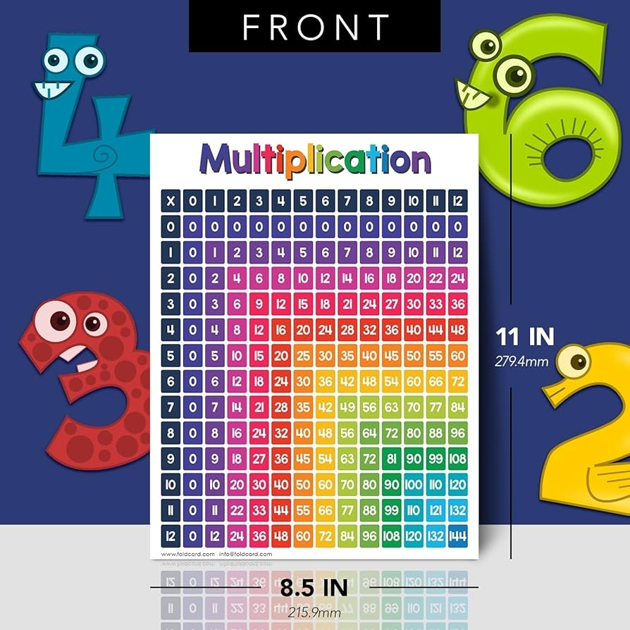 Amazon Multiplication Chart Math Table Poster Double Sided Educational Visual Learning Aid Poster Bright And Colorful Glossy Durable Amazon Multiplication Chart Math Table Poster Double Sided Educational Visual Learning Aid Poster Bright And Colorful Glossy Durable