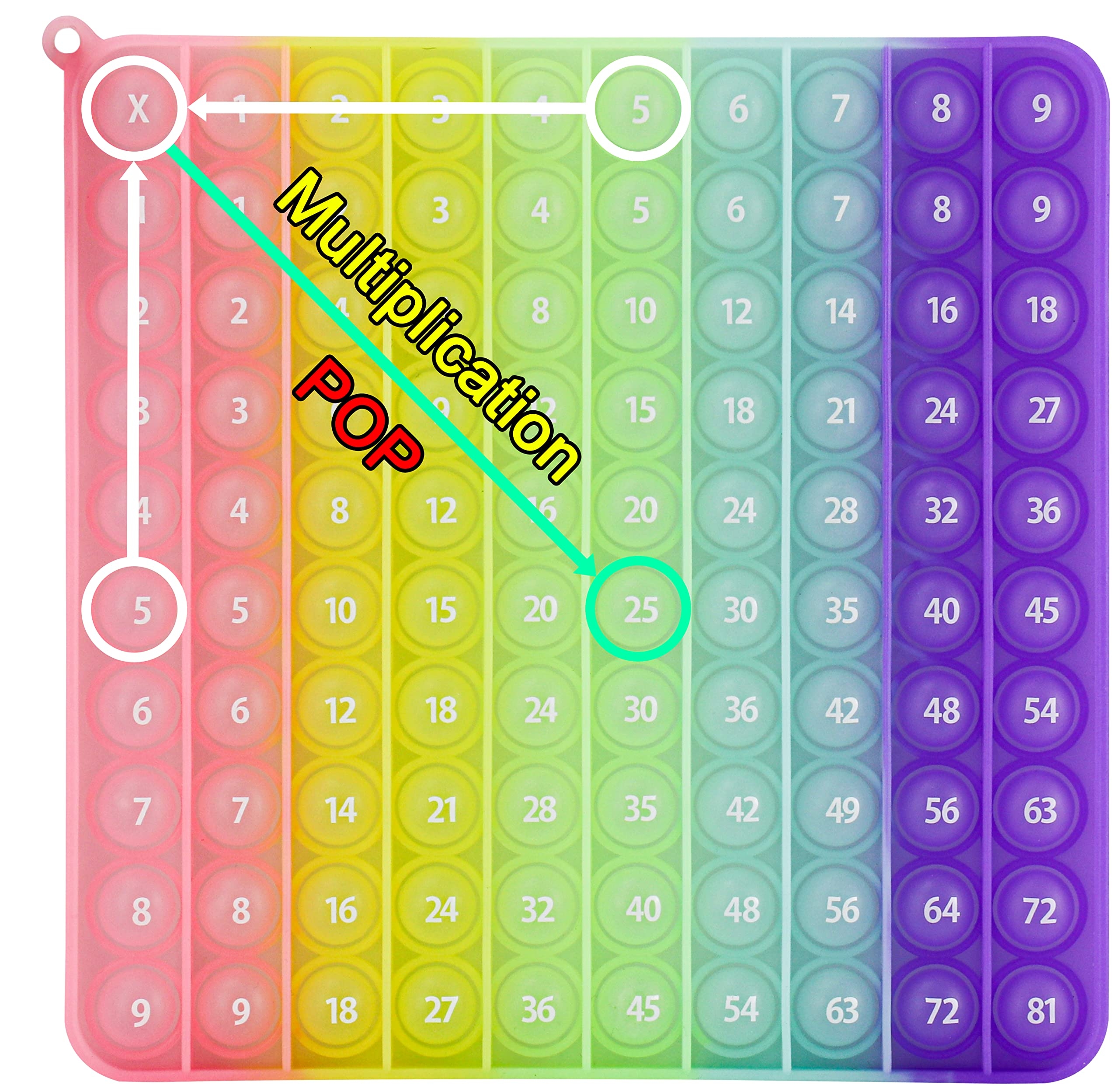 Amazon Multiplication Table Chart Square Pop Fidget Toys Counting Popper Board Stress Reliever Gifts For Kids Adult Family Kids Popping Game To Practice Times Math Ability Early Education Luminous Glowing Toys U0026 Amazon Multiplication Table Chart Square Pop Fidget Toys Counting Popper Board Stress Reliever Gifts For Kids Adult Family Kids Popping Game To Practice Times Math Ability Early Education Luminous Glowing Toys U0026