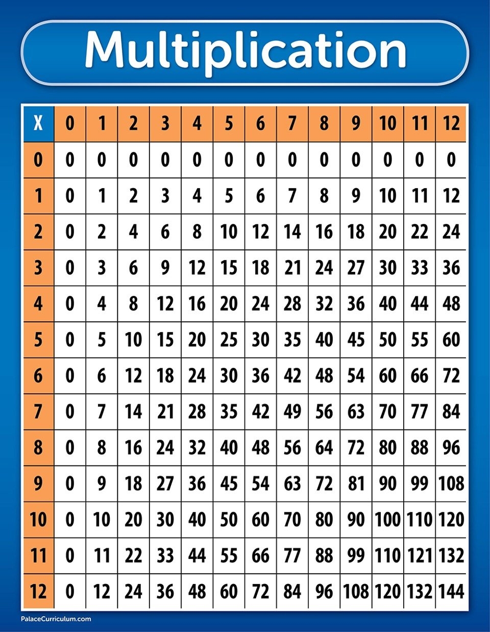 Amazon Palace Curriculum Multiplication Table Chart Poster LAMINATED 18 X 24 Office Products Amazon Palace Curriculum Multiplication Table Chart Poster LAMINATED 18 X 24 Office Products