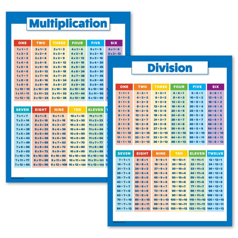 Amazon Palace Learning 2 Pack Multiplication Tables And Division Poster Set Math Classroom Charts LAMINATED 18
