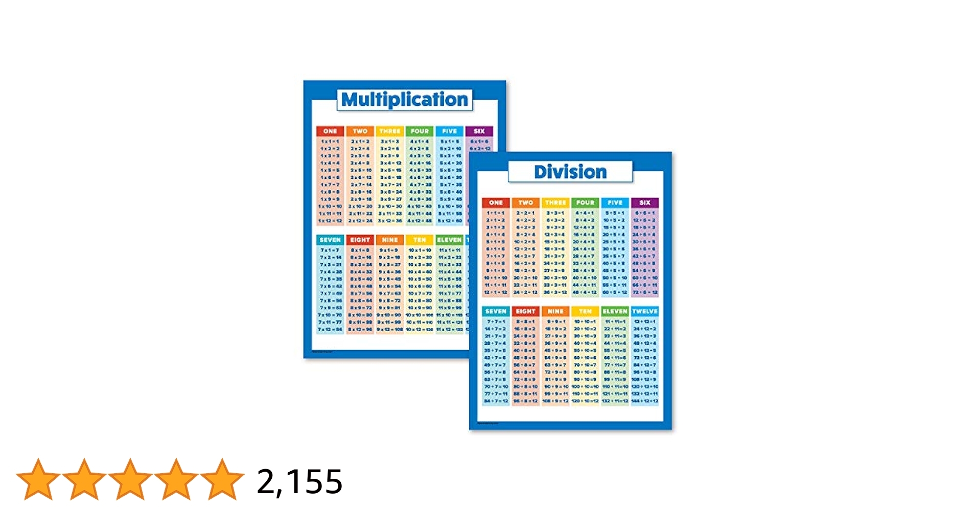 Amazon Palace Learning 2 Pack Multiplication Tables And Division Poster Set Math Classroom Charts LAMINATED 18 Amazon Palace Learning 2 Pack Multiplication Tables And Division Poster Set Math Classroom Charts LAMINATED 18