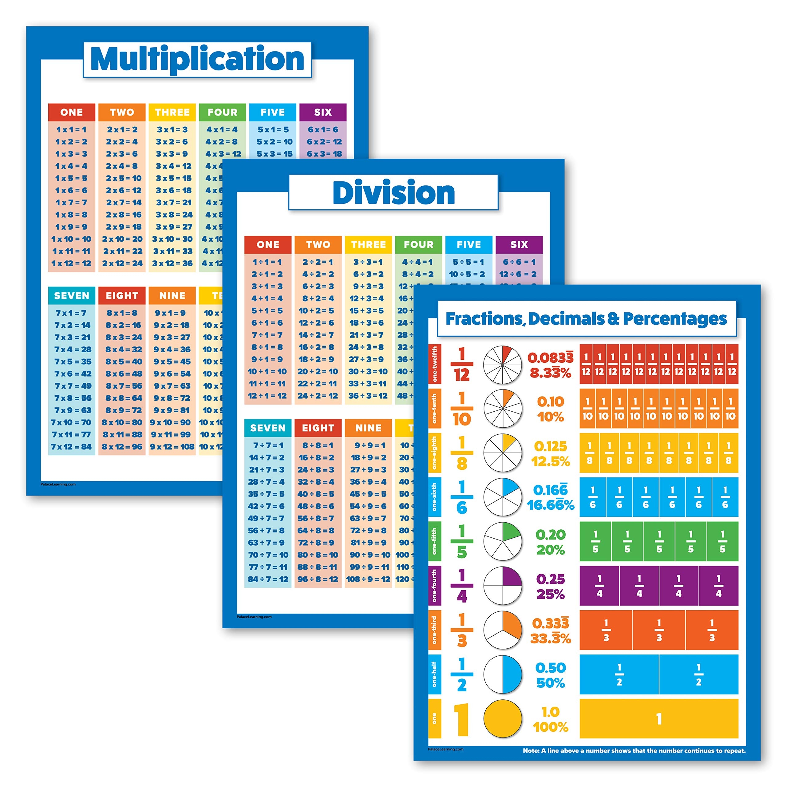 Multiplication Chart 1-18 Multiplication Chart 1-18