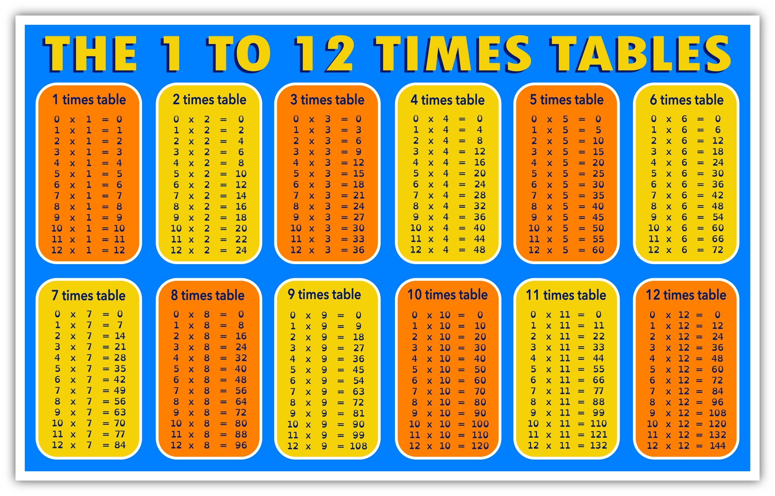 Amazon The 1 To 12 Times Tables Multiplication Charts Help With Math Memorization Sticker Decal 5x8 Electronics Amazon The 1 To 12 Times Tables Multiplication Charts Help With Math Memorization Sticker Decal 5x8 Electronics