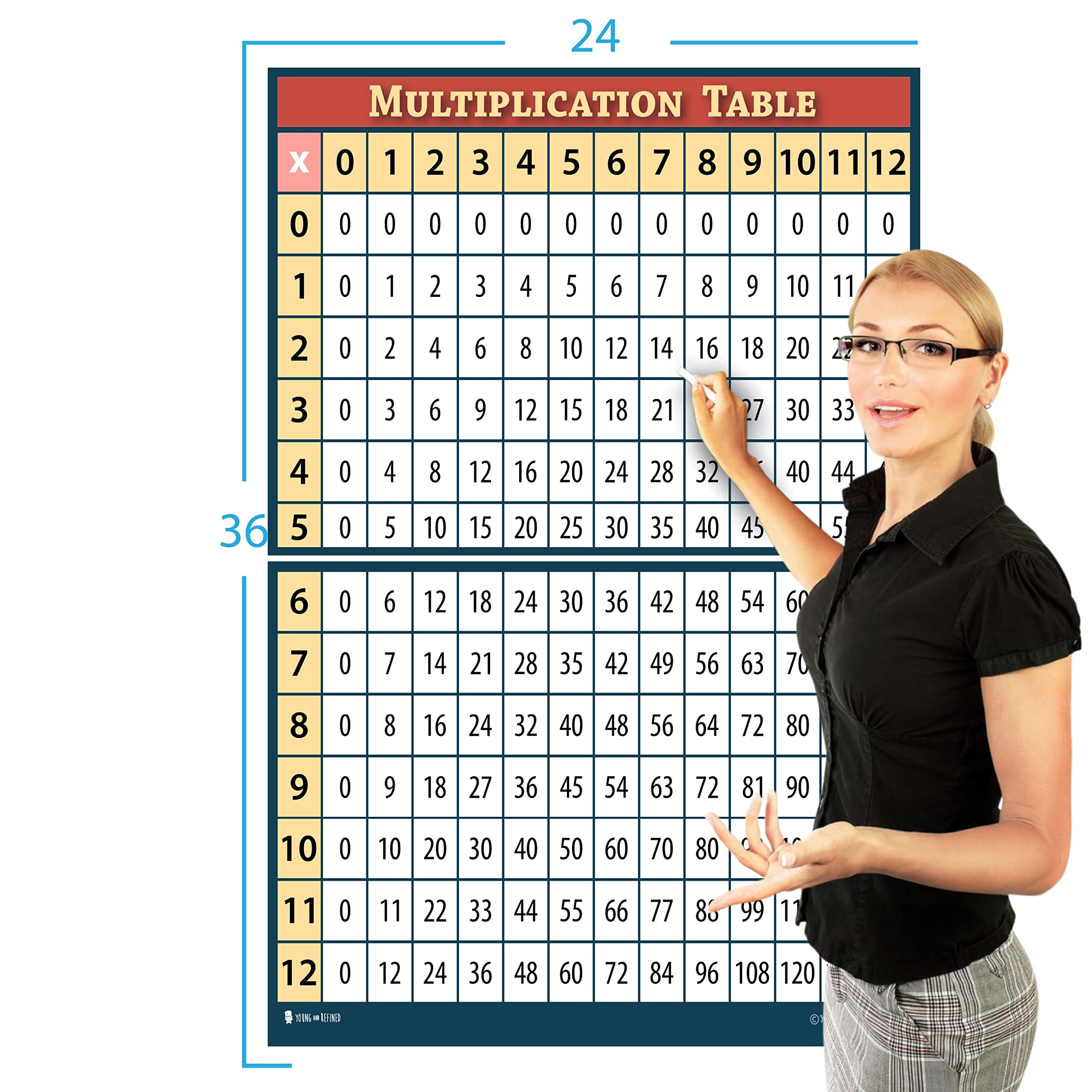 Amazon XL Learning Multiplication Table Chart 24x36 GIANT SIZE LAMINATED Poster For Classroom Classroom D cor Huge Clear Teaching Tool For Amazon XL Learning Multiplication Table Chart 24x36 GIANT SIZE LAMINATED Poster For Classroom Classroom D cor Huge Clear Teaching Tool For