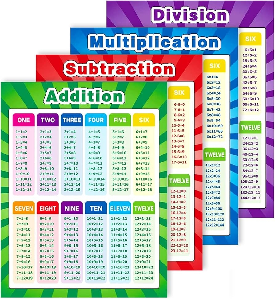 Amazon Xloey Multiplication Chart 12x16 Inch Multiplication Division Addition Subtraction Educational Posters For Kids Elementary Middle School Classroom 4 Pcs Office Products Amazon Xloey Multiplication Chart 12x16 Inch Multiplication Division Addition Subtraction Educational Posters For Kids Elementary Middle School Classroom 4 Pcs Office Products