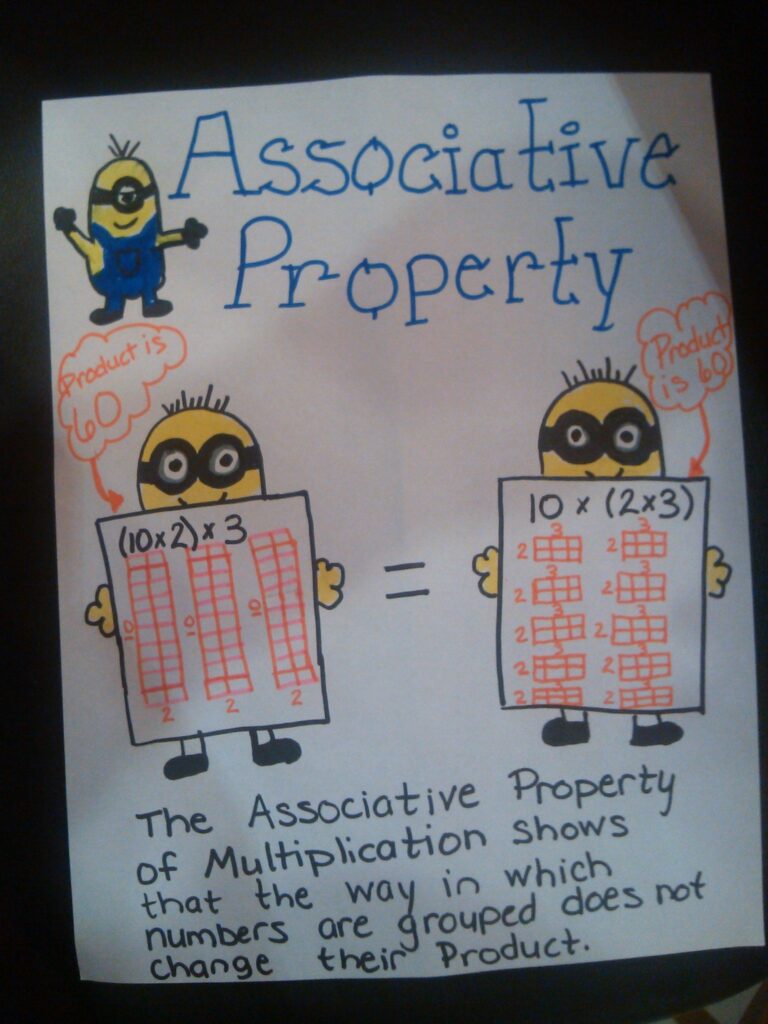Associative Property Anchor Chart image Only love This 