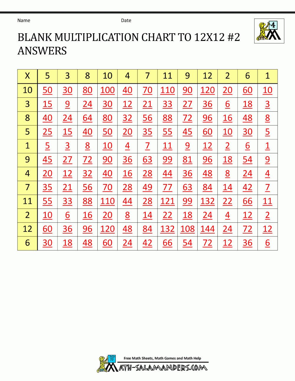Blank Multiplication Charts Up To 12x12 Blank Multiplication Charts Up To 12x12