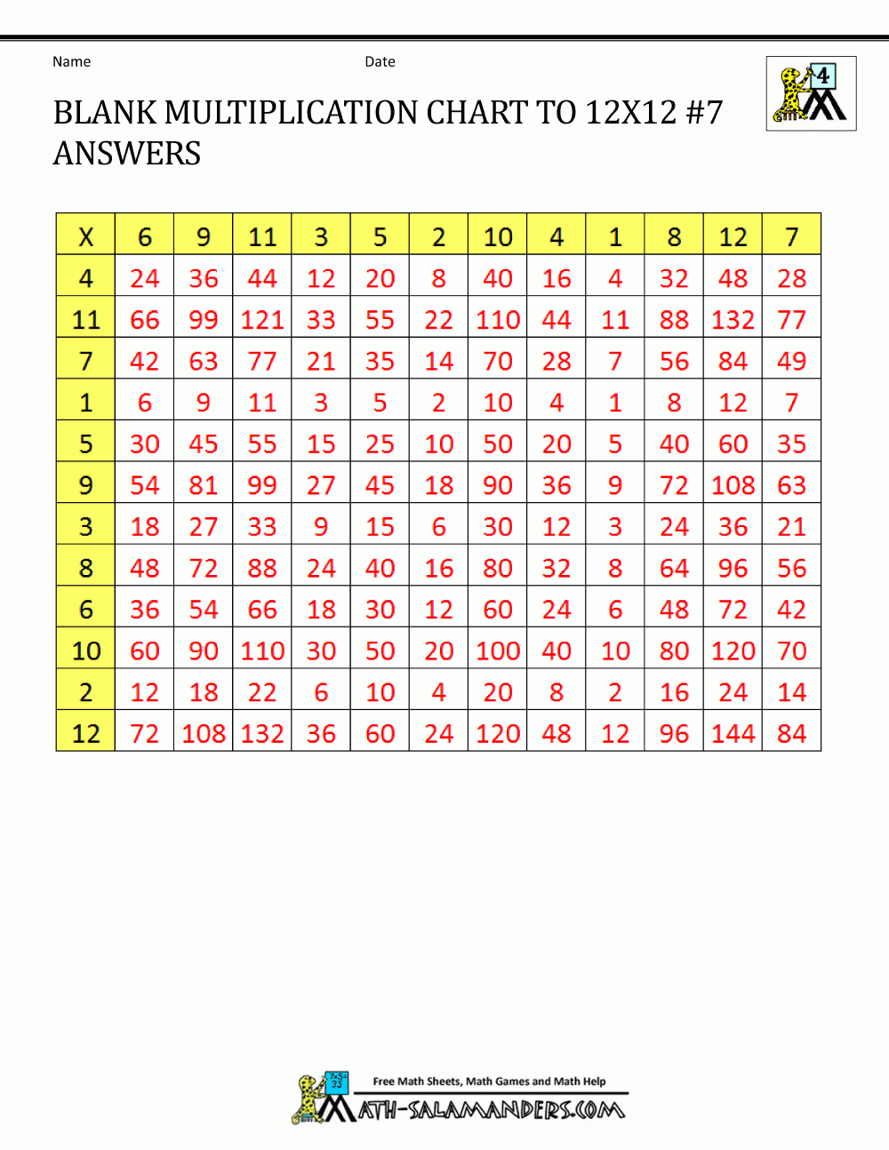 Blank Multiplication Charts Up To 12x12 Blank Multiplication Charts Up To 12x12