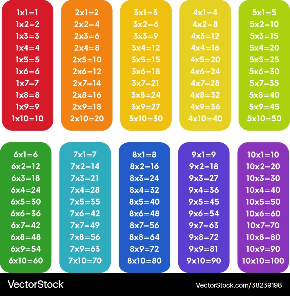 Colorful Multiplication Table From 1 To 10 Vector Image Colorful Multiplication Table From 1 To 10 Vector Image