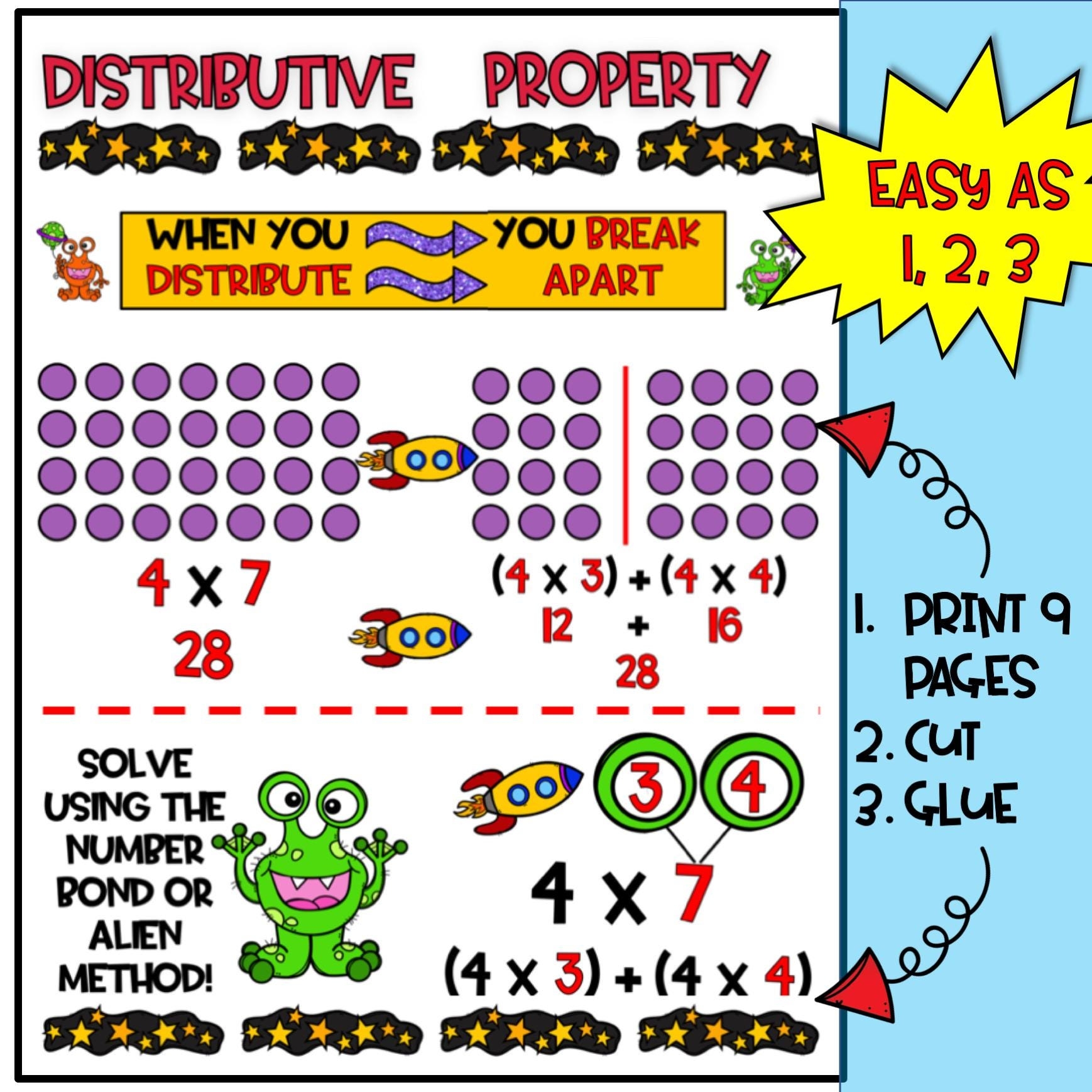 Distributive Property Of Multiplication Anchor Chart Distributive Property Of Multiplication Anchor Chart