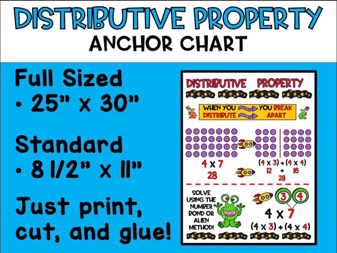 Distributive Property Anchor Chart 3rd Grade Etsy Distributive Property Anchor Chart 3rd Grade Etsy