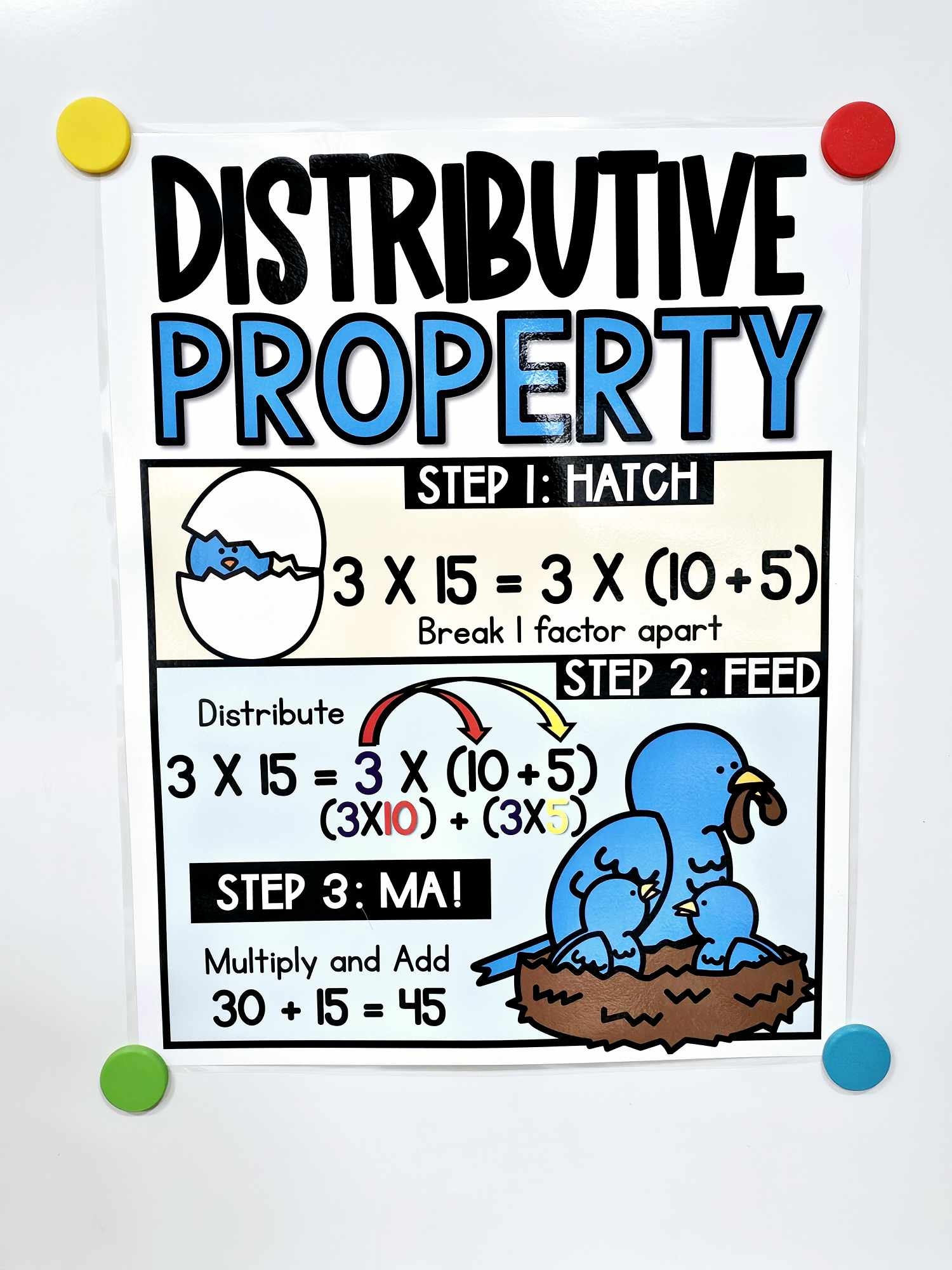 Distributive Property Anchor Chart Hard Good Version 1 Distributive Property Anchor Chart Hard Good Version 1