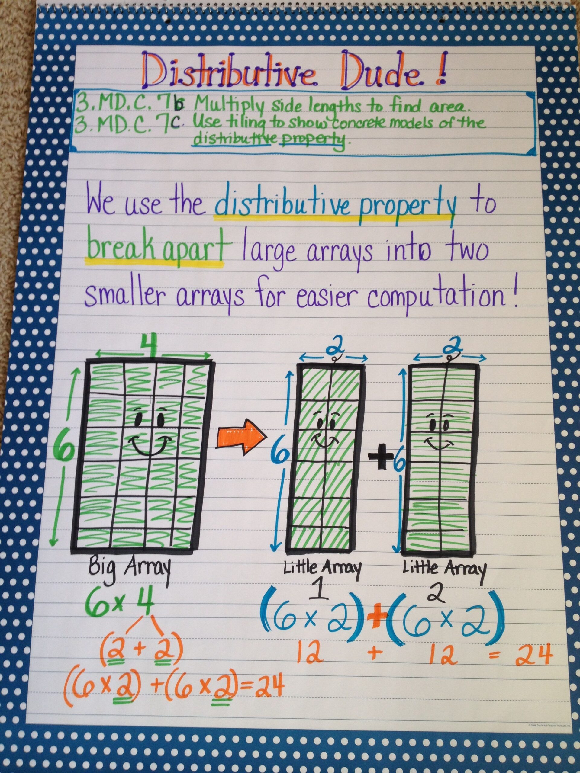 Distributive Property Anchor Chart Distributive Property Anchor Chart