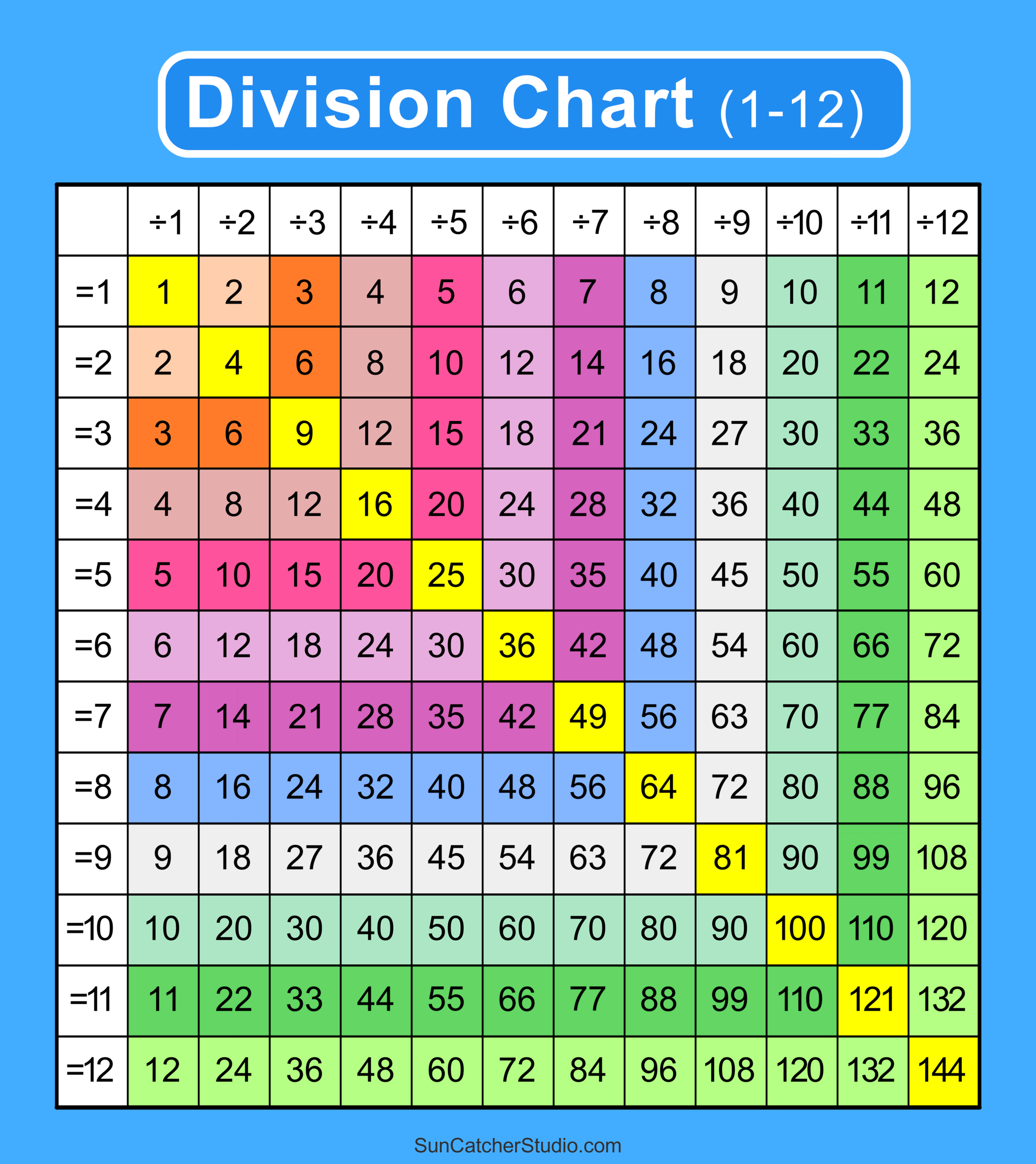 Division Charts And Tables Free Printable PDF Math Worksheets Division Charts And Tables Free Printable PDF Math Worksheets