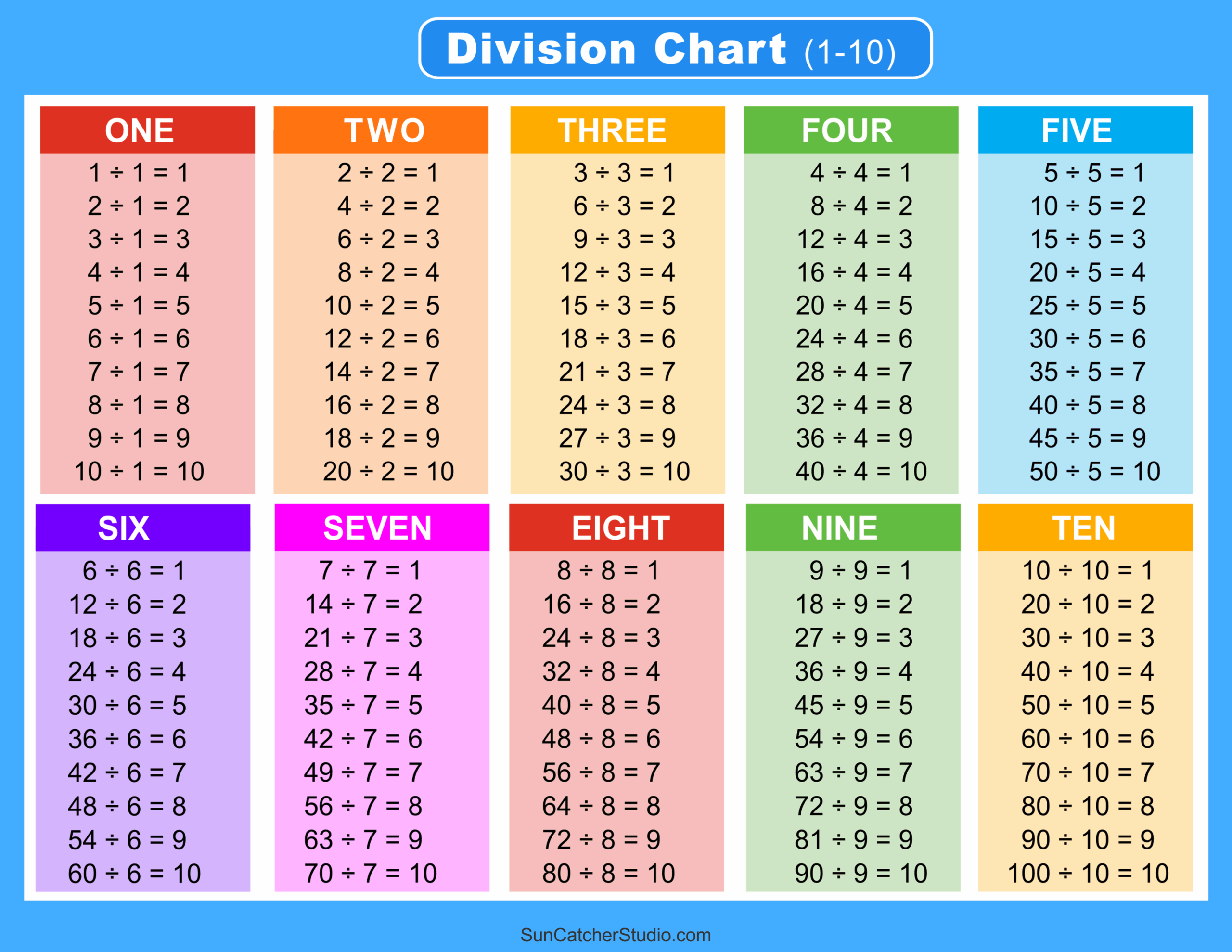 Division Charts And Tables Free Printable PDF Math Worksheets Division Charts And Tables Free Printable PDF Math Worksheets