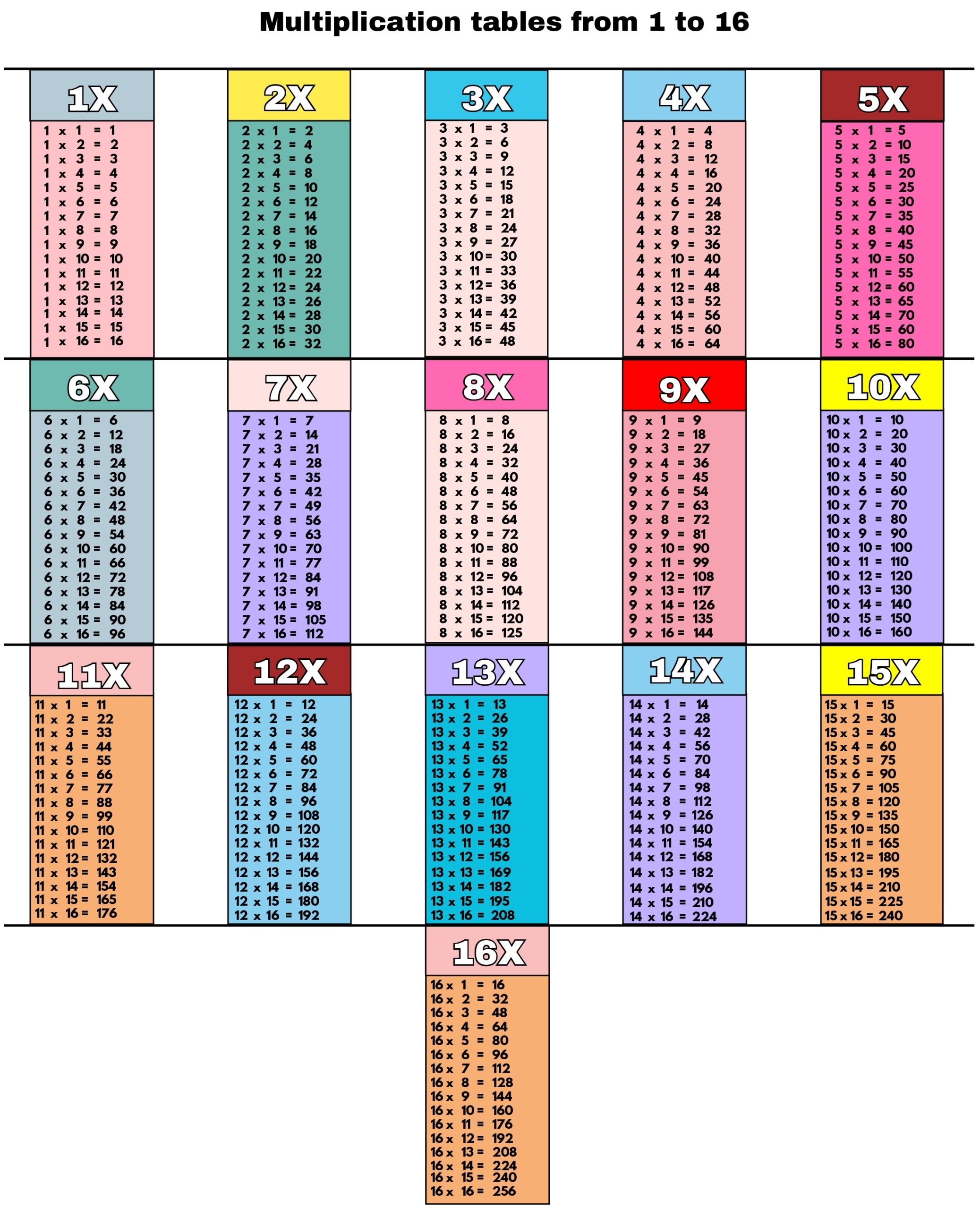 Download Our Printable 16 Multiplication Table Printerfriendly Download Our Printable 16 Multiplication Table Printerfriendly