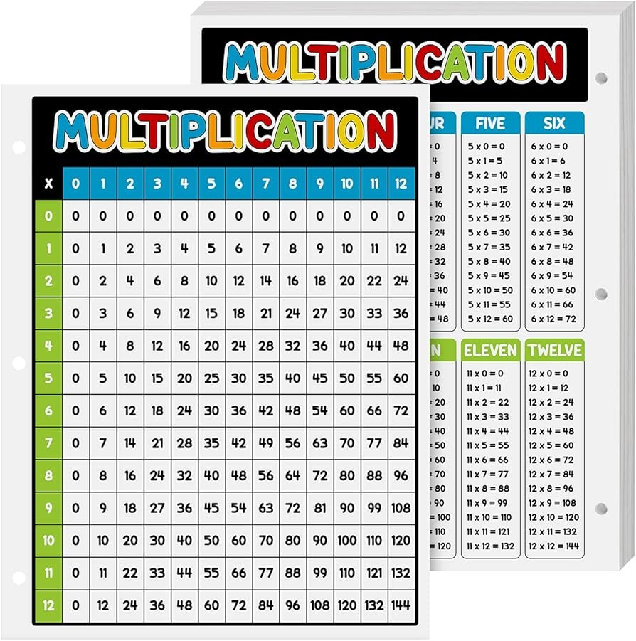 Multiplication Chart Amazon Multiplication Chart Amazon