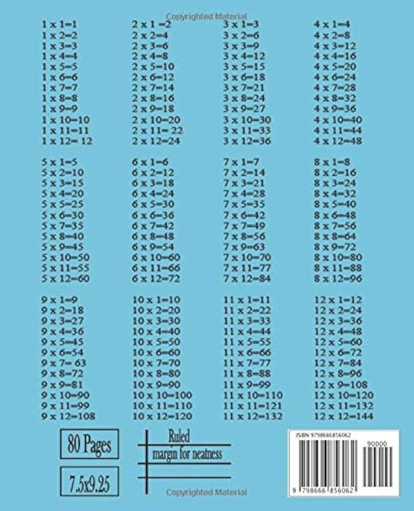 25 Multiplication Chart 25 Multiplication Chart