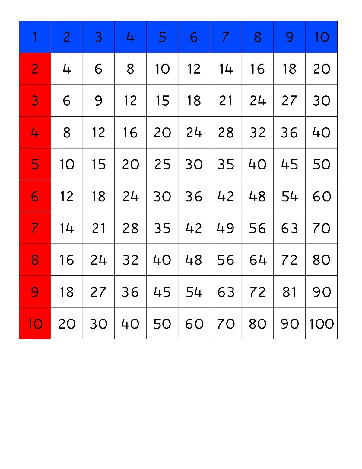 Multiplication Chart By 3