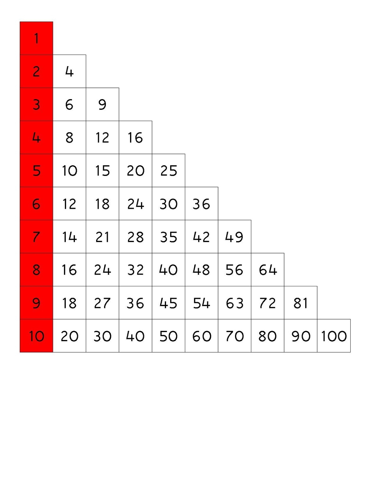 4 Chart Multiplication 4 Chart Multiplication
