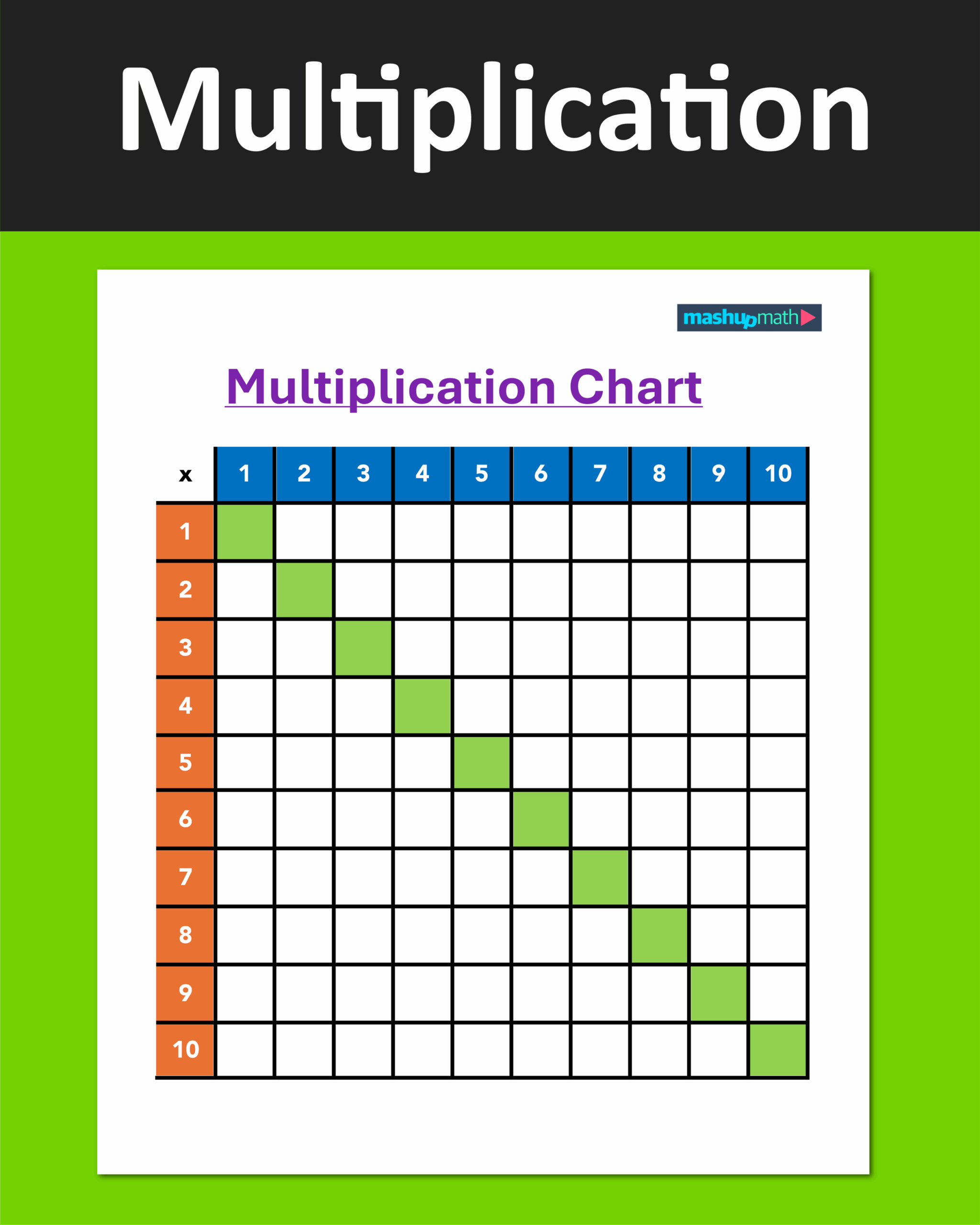 Multiplication Chart Hundreds Multiplication Chart Hundreds