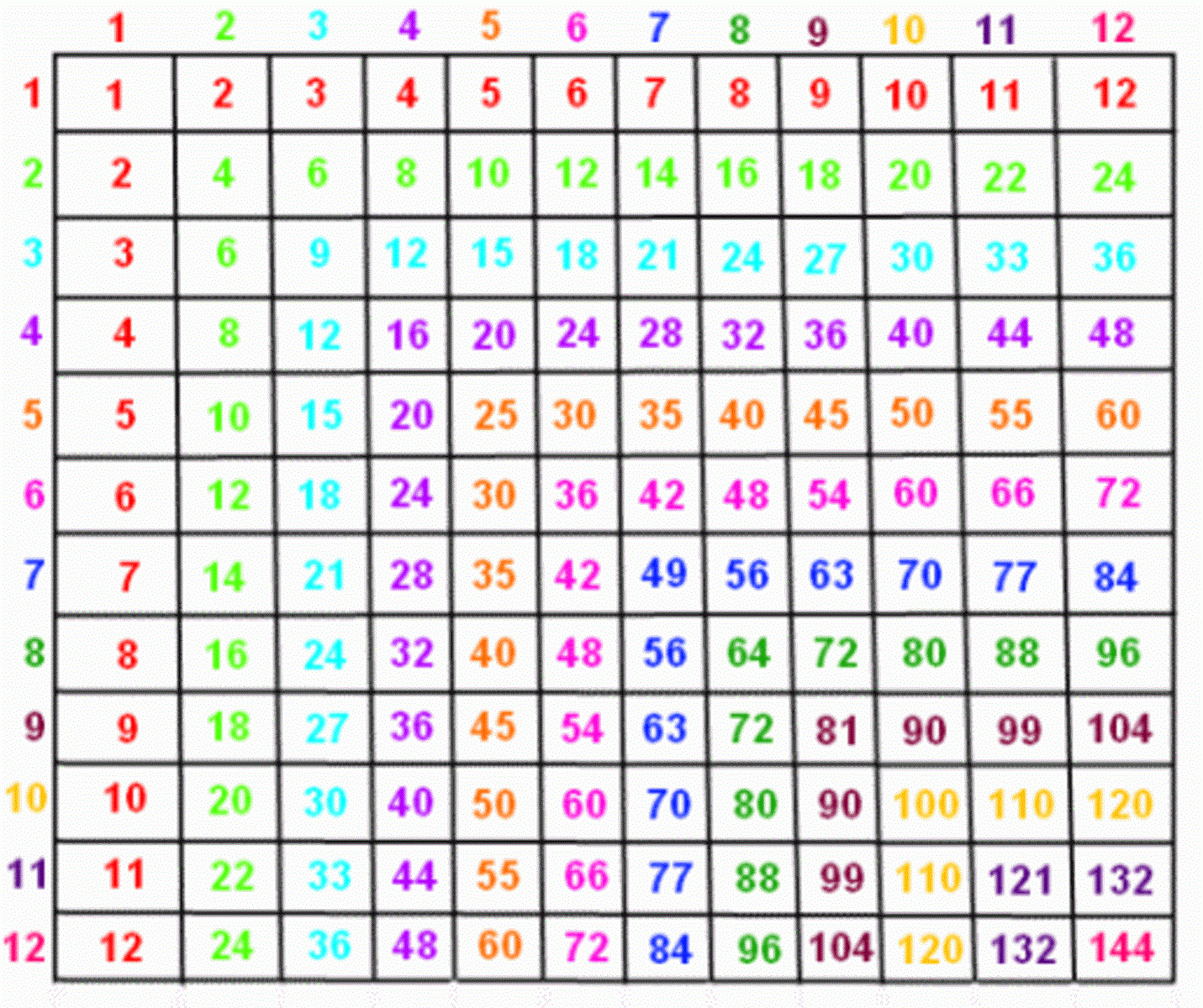 1-25 Multiplication Chart 1-25 Multiplication Chart