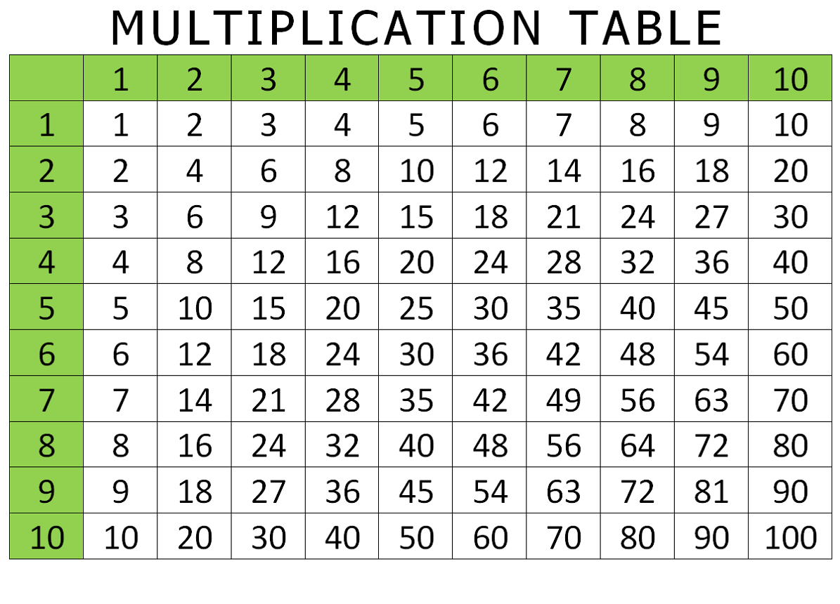 Free And Printable Multiplication Charts Activity Shelter Free And Printable Multiplication Charts Activity Shelter